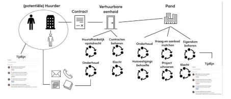 Alumnimanagement in dynamics