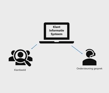 Webinar: De 24x7 gemeente