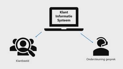 Webinar: De 24x7 gemeente