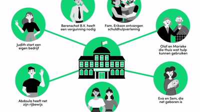 Webinar: de burger in het hart van de dienstverlening